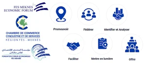5ᵉ édition du Forum Économique Fès-Meknès
